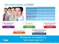 ШАНС ИДЁТ В РУКИ ТЕМ ,КТО БЕРЁТ ЭТОТ ШАНС - Изображение #2, Объявление #132191