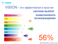 ШАНС ИДЁТ В РУКИ ТЕМ ,КТО БЕРЁТ ЭТОТ ШАНС - Изображение #5, Объявление #132191