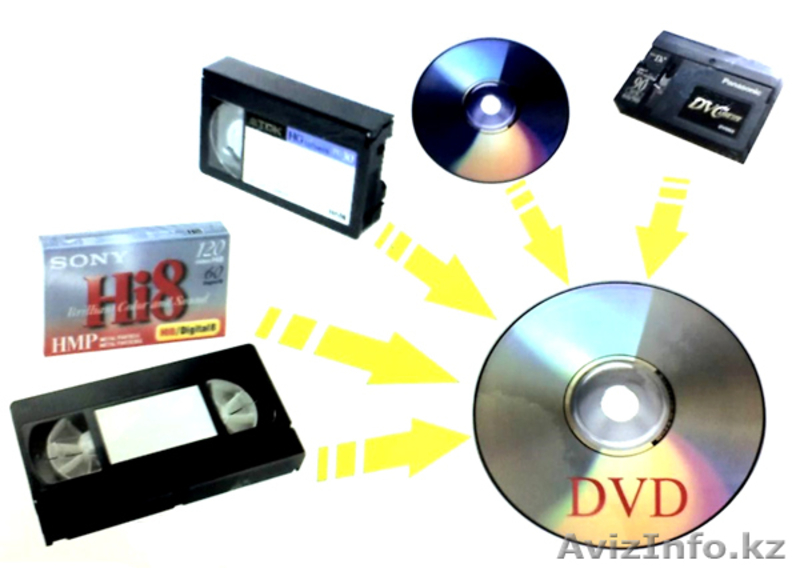 Перезапись на DVD, монтаж и мн.др. 556 056  - Изображение #1, Объявление #220720