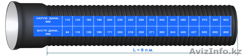Гофрированные канализационные трубы - Изображение #3, Объявление #1447662