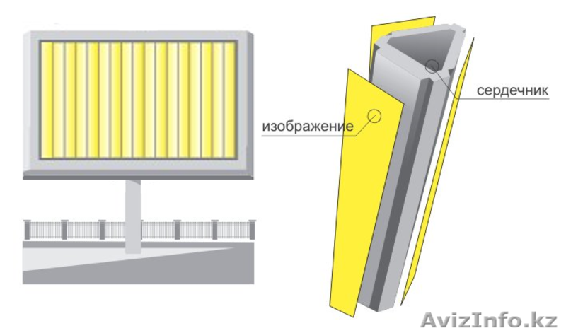 Призмаборд (реклама аренда). - Изображение #1, Объявление #1636145