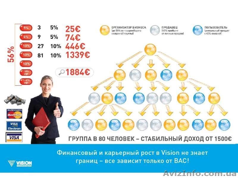 ШАНС ИДЁТ В РУКИ ТЕМ ,КТО БЕРЁТ ЭТОТ ШАНС - Изображение #4, Объявление #132191