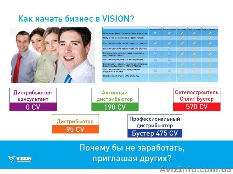 ШАНС ИДЁТ В РУКИ ТЕМ ,КТО БЕРЁТ ЭТОТ ШАНС - Изображение #2, Объявление #132191