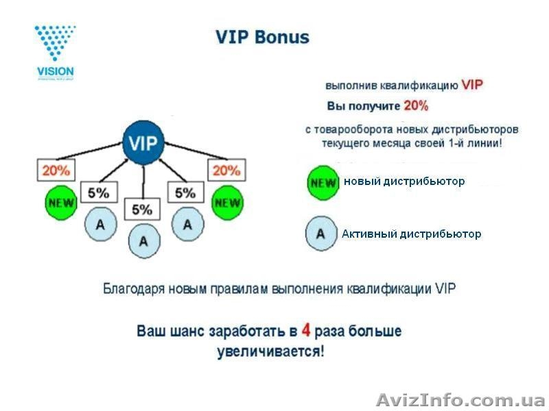 ШАНС ИДЁТ В РУКИ ТЕМ ,КТО БЕРЁТ ЭТОТ ШАНС - Изображение #6, Объявление #132191